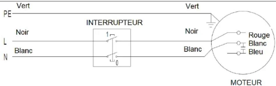 RIKON 10-3061 - AVERTISSEMENT - 2