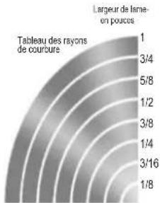 RIKON 10-3061 - Pour Lames de Scie à Ruban - 3