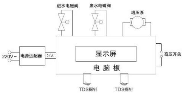 HAIER HRO8H79-2 - 产品简介 - 2