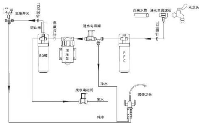 HAIER HRO8H79-2 - 产品简介 - 1