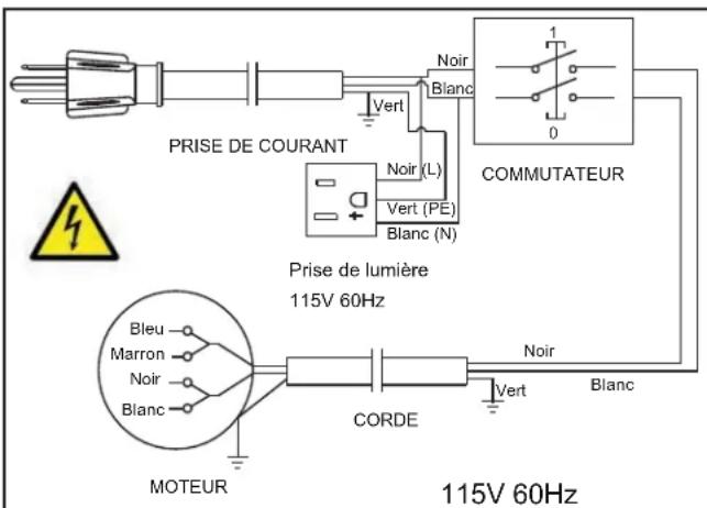 RIKON 10-324TG - AVERTISSEMENT - 1