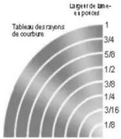 RIKON 10-324TG - Comment choisir la bonne largeur de lame - 2