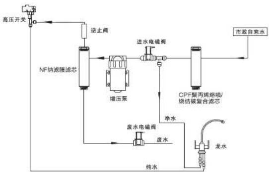 HAIER HSNF2903-600 - 产品简介 - 1