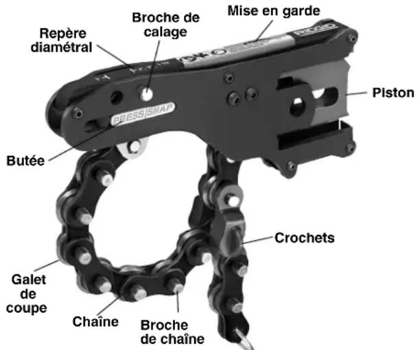 Repère diamétral Broche de calage Mise en garde Piston Butée CRESS SHAP Crochets Galet de coupe Chaîne Broche de chaîne