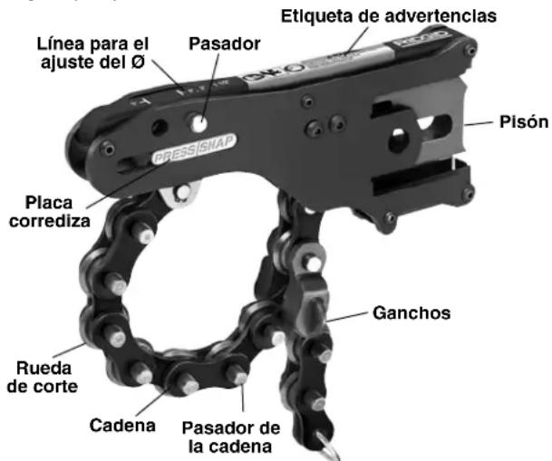 Línea para el ajuste del Ø Pasador Etiqueta de advertencias Pisón Placa corrediza Ganchos Rueda de corte Cadena Pasador de la cadena