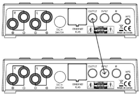 ELIPSON Connect 250 - RELIER PLUSIEURS AMPLIFICATEURS : - 1