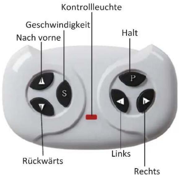 Merax TX288704 - Fernbedienungsfunktion und Erklärung - 1