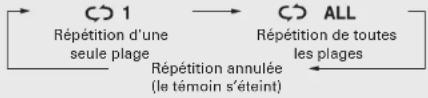 DENON DRA-F107 - Répétition de la lecture (Répétition) - 1
