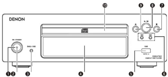 DENON DRA-F107 - Nomenclature des pièces et des fonctions - 1