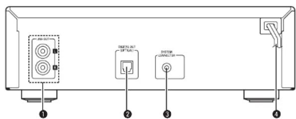 DENON DRA-F107 - Nomenclature des pièces et des fonctions - 2