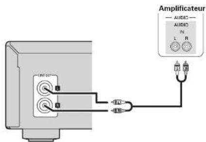 DENON DRA-F107 - Câbles utilisés pour les connexions - 5