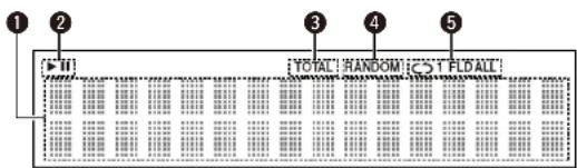 DENON DRA-F107 - Nomenclature des pièces et des fonctions - 3