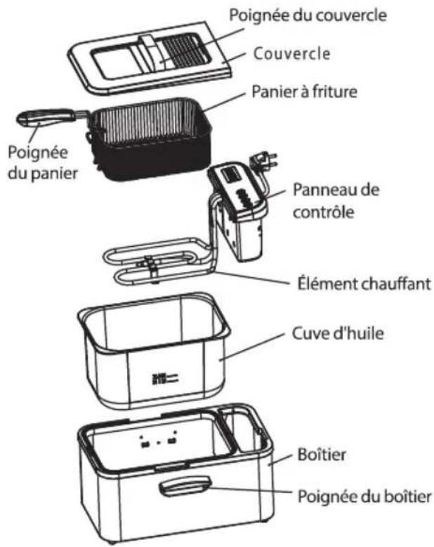 Poignée du couvercle Couvercle Panier à friture Poignée du panier Panneau de contrôle Élément chauffant Cuve d'huile Boîtier Poignée du boîtier