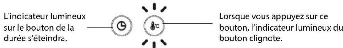 L'indicateur lumineux sur le bouton de la durée s'éteindra. Lorsque vous appuyez sur ce bouton, l'indicateur lumineux du bouton clignote.