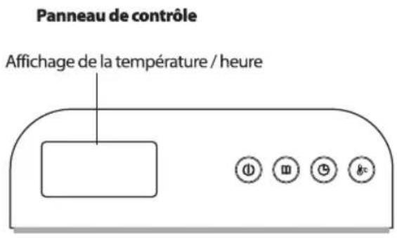Panneau de contrôle Affichage de la température / heure