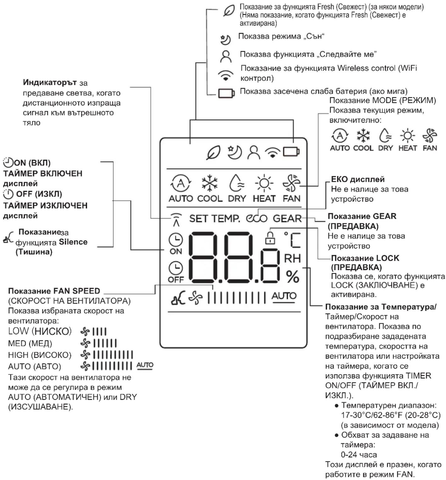 SAMSUNG AR24BXHQASIXEU - Индикатори на екрана на дистанционното - 1