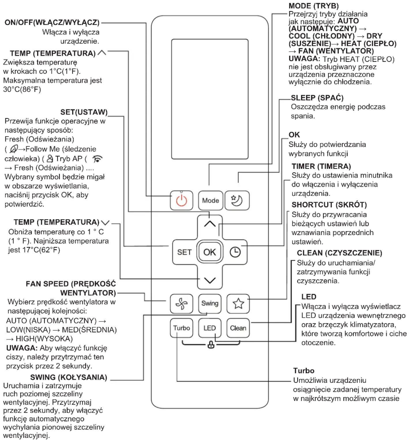 SAMSUNG AR24BXHQASIXEU - Przyciski i funkcje - 1