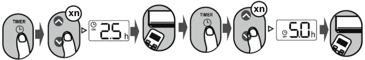 SAMSUNG AR24BXHQASIXEU - TIMER EIN & AUS Einstellung (Beispiel) - 1