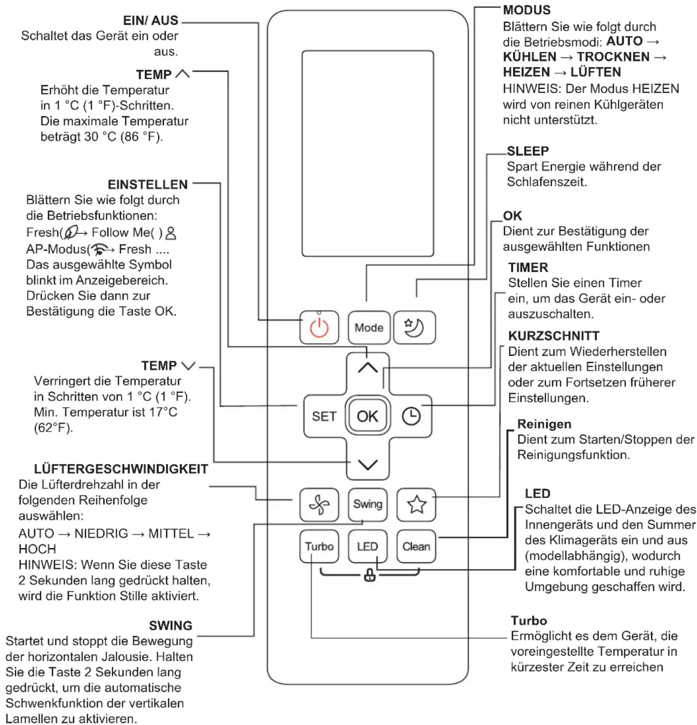 SAMSUNG AR24BXHQASIXEU - Tasten und Funktionen - 1