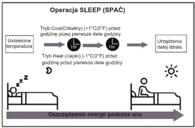 SAMSUNG AR24BXHQASIXEU - •Operacja Sleep (Spać) - 1