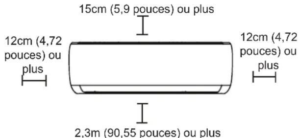 SAMSUNG AR24BXHQASIXEU - Consultez le diagramme suivant afin d'assurer la bonne distance avec les murs et le plafond : - 1