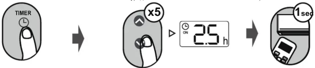 SAMSUNG AR24BXHQASIXEU - TIMER ON (ТАЙМЕР ВКЛ.) настройка - 1