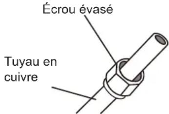 SAMSUNG AR24BXHQASIXEU - Étape 3 : Évaser les extrémités des tuyaux - 1