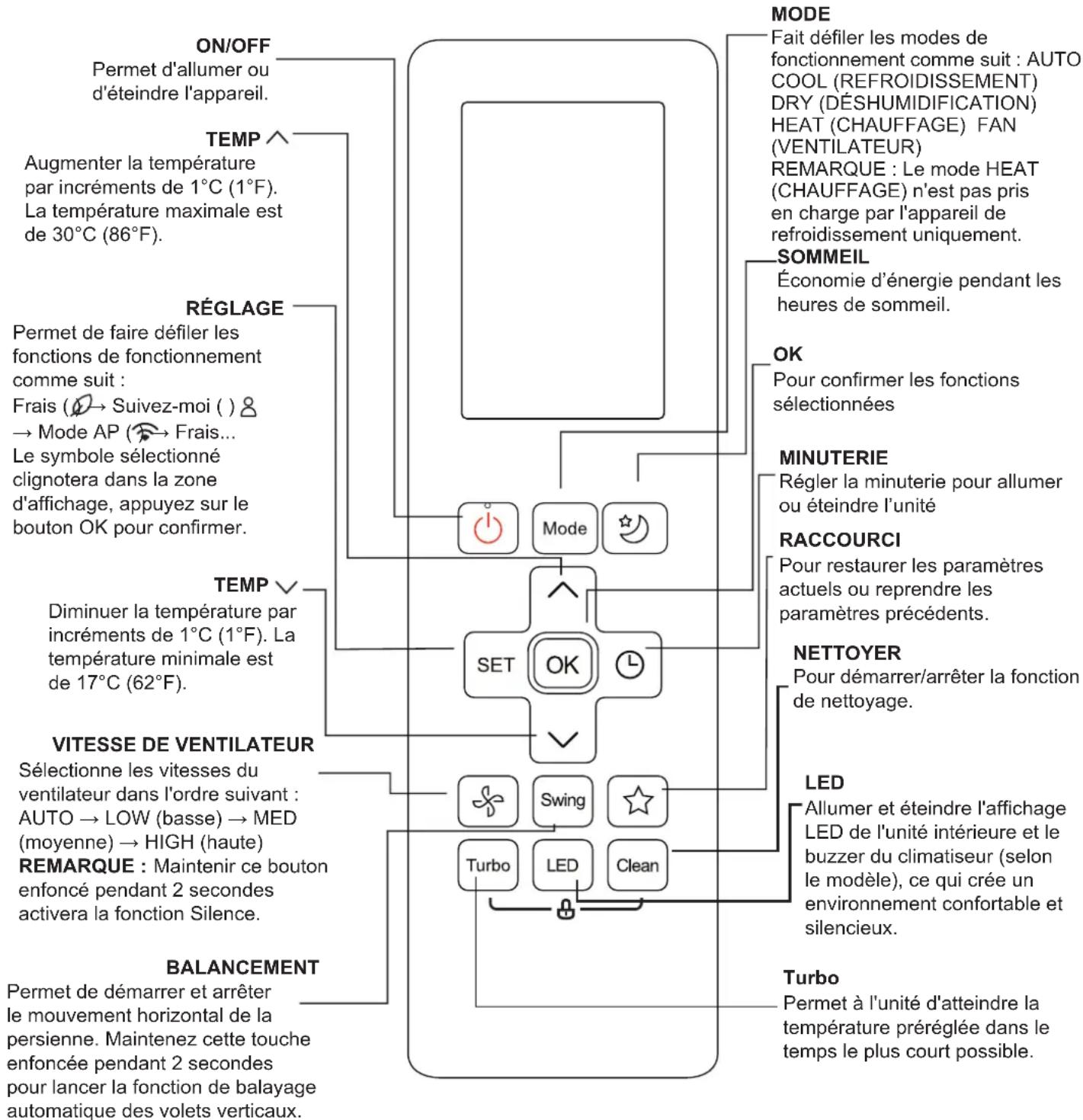 SAMSUNG AR24BXHQASIXEU - Boutons et fonctions - 1