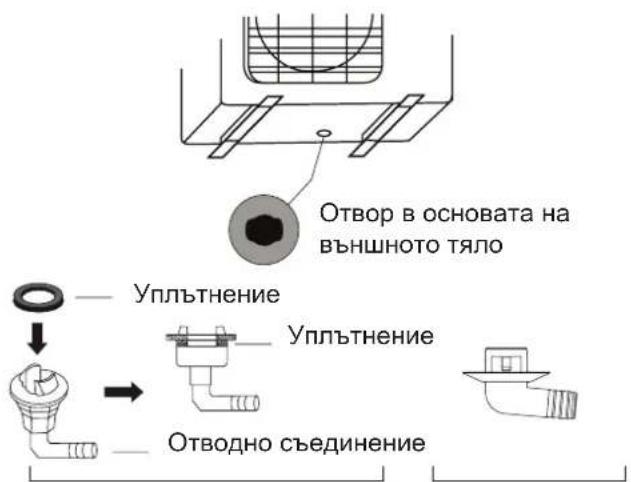 SAMSUNG AR24BXHQASIXEU - Ако отводния маркуч не е с гумено уплътнение (вижте фиг. В), то аправете следното: - 1