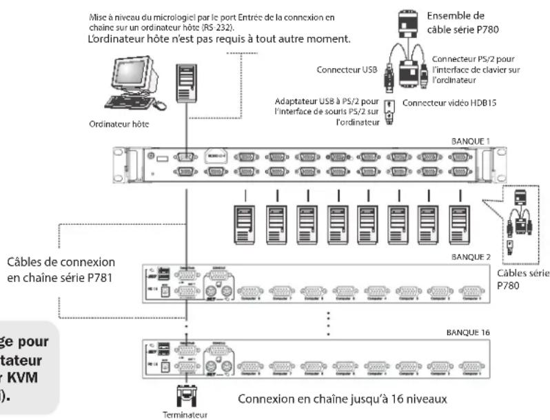 Tripp Lite B040-008-19 - Connexion en chaine - 1