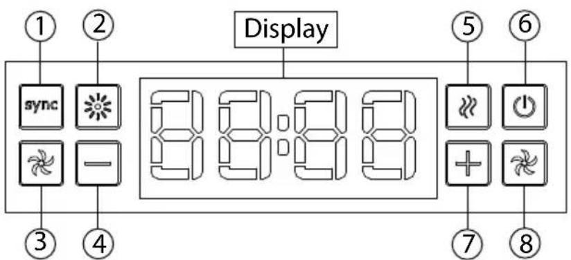 Display sync 8:18:00 ① ② ③ ④ ⑤ ⑥ ⑦ ⑧