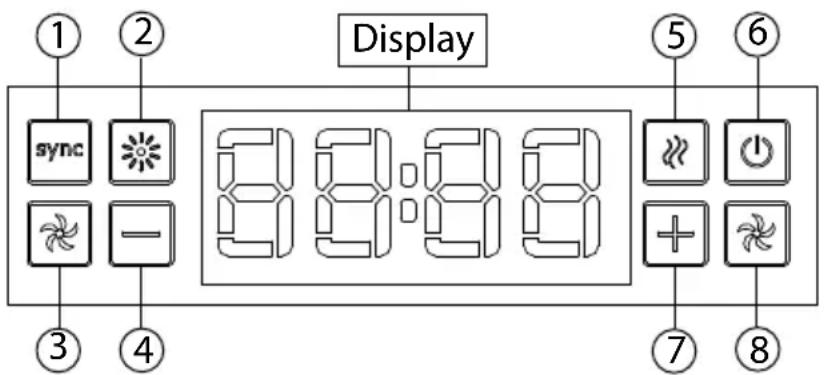 Display sync - 3 4 1 2 5 6 7 8