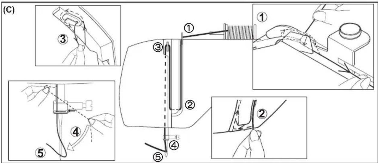 SINGER Sew Mate 5540 - THREADING THE TOP THREAD ENFILAGE DU FIL SUPÉRIEUR ENHEBRADO DEL HILO SUPERIOR - 2