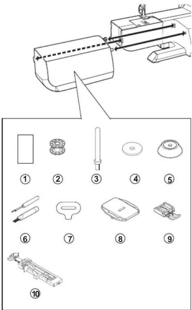 SINGER Sew Mate 5540 - MACHINE IDENTIFICATION - 1