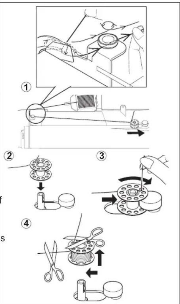 Technical diagram illustrating four steps of fabric sewing or threading process, labeled 1 to 4 with corresponding illustrations.