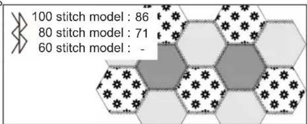 100 stitch model : 86 80 stitch model : 71 60 stitch model : -