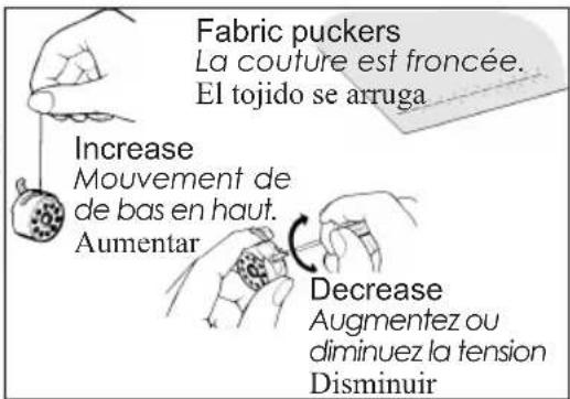 Fabric puckers La couture est froncée. El tojido se arruga Increase Mouvement de de bas en haut. Aumentar Decrease Augmentez ou diminuez la tension Disminuir