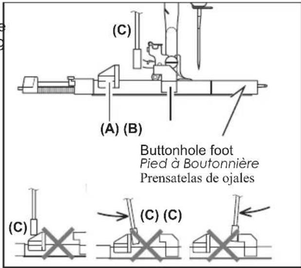 (C) (A) (B) Buttonhole foot Pied à Boutonnière Prensatelas de ojales (C) (C)