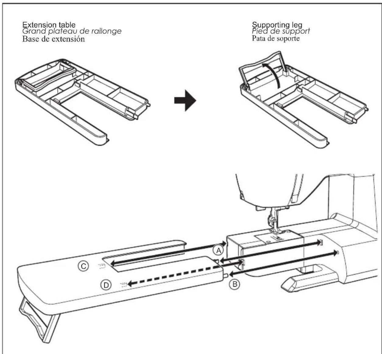 Extension table Grand plateau de rallonge Base de extensión Supporting leg Pied de support Pata de soporte A B C D