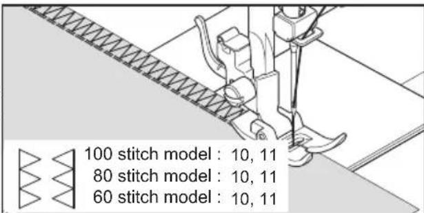100 stitch model : 10, 11 80 stitch model : 10, 11 60 stitch model : 10, 11