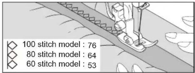 100 stitch model : 76 80 stitch model : 64 60 stitch model : 53