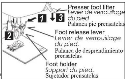 Presser foot lifter Levier de verrouillage du pied Palanca pie prensatelas Foot release lever Levier de verrouillage du pied. Palanca de desprendimiento prensatelas Foot holder Support du pied. Sujetador prensatelas