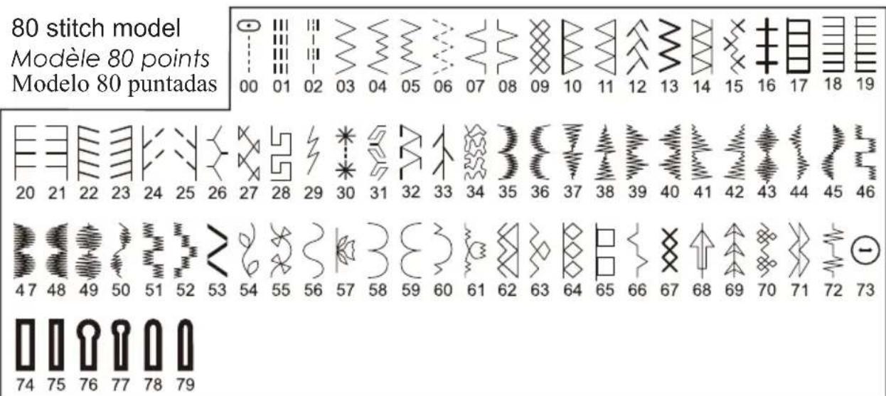 SINGER Sew Mate 5540 - GUÍA DE REFERENCIA DEL NÚMERO DE PUNTADA - 2