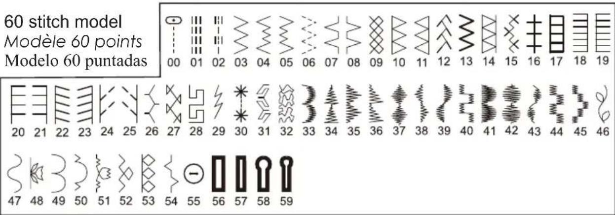 SINGER Sew Mate 5540 - GUÍA DE REFERENCIA DEL NÚMERO DE PUNTADA - 1