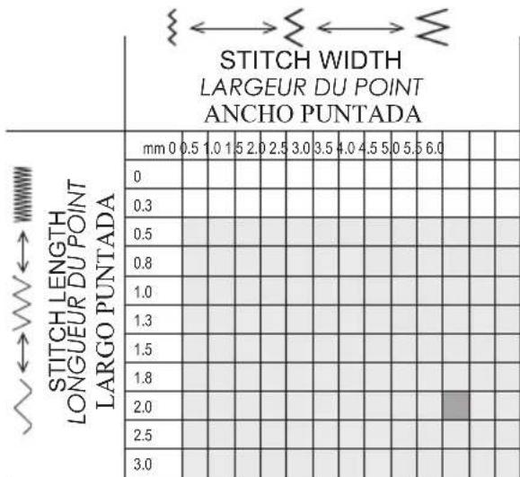 SINGER Sew Mate 5540 - ADJUSTING STITCH WIDTH AND LENGTH - 1