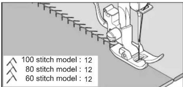 100 stitch model : 12 80 stitch model : 12 60 stitch model : 12