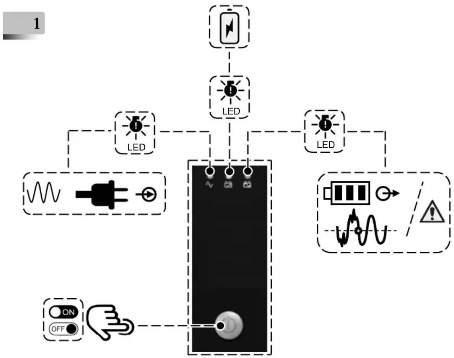 graph TD A["LED"] --> B["Device"] C["LED"] --> B D["ON/OFF"] --> B E["Power Supply"] --> B F["Warning icon"] --> B G["Warning icon"] --> B H["Warning icon"] --> B
