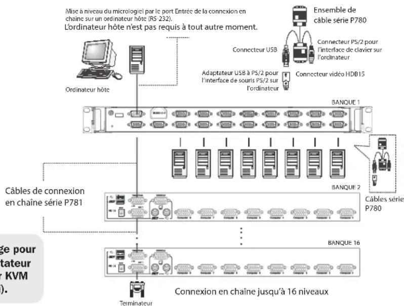 Tripp Lite B040-016-19 - Connexion en chaîne - 1