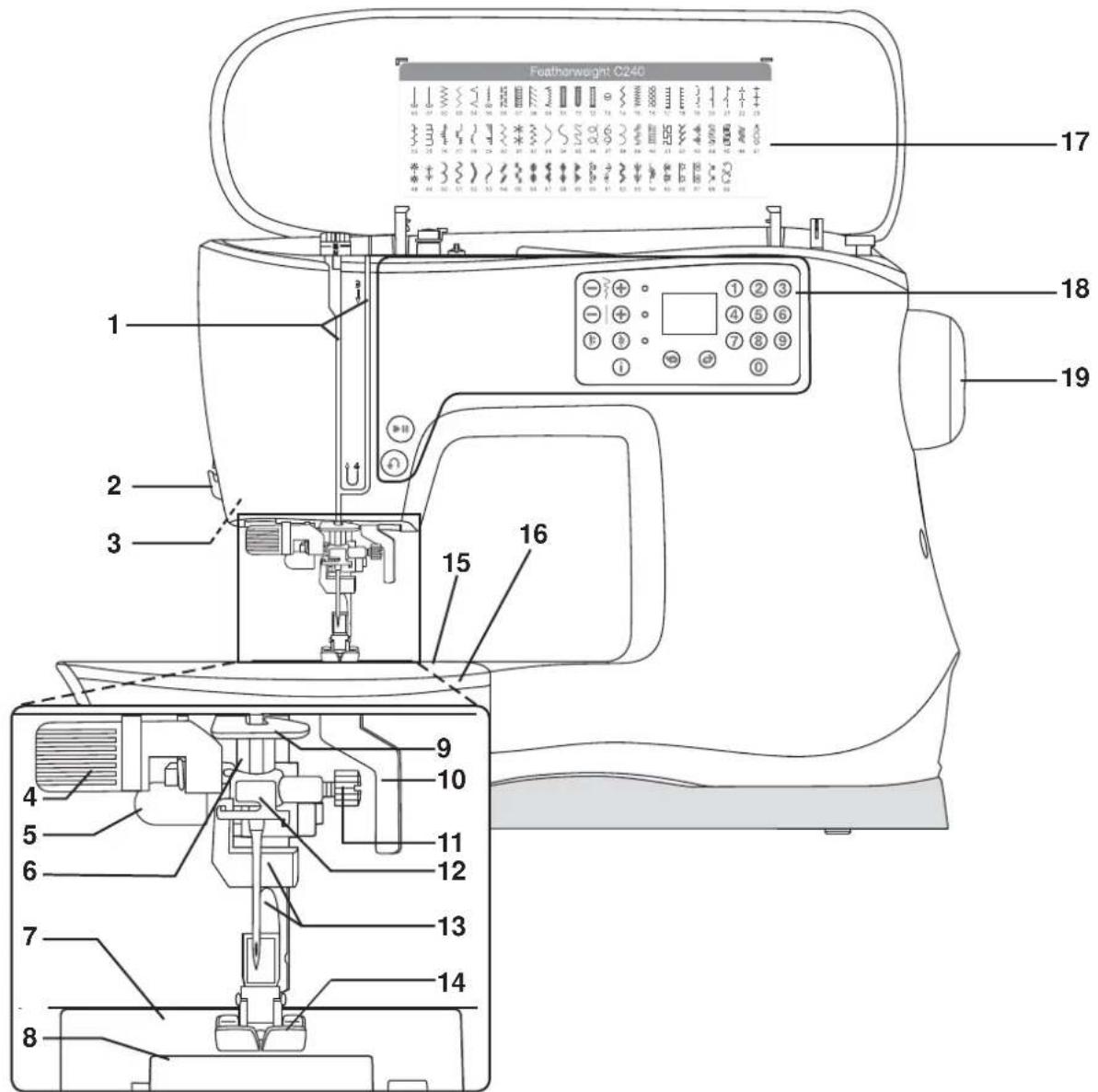 SINGER Featherweight C240 - Machine Overview - 1