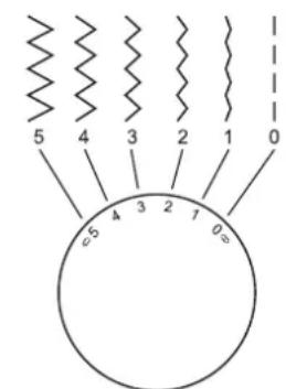 5 4 3 2 1 0 c5 4 3 2 1 0o